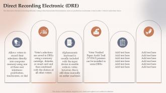 Direct Recording Electronic Dre Electoral Systems Ppt Slides Visual Aids
