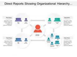 Direct reports showing organizational hierarchy with various departments