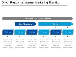 Direct response internet marketing brand consistency skills list cpb