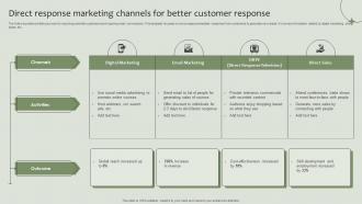 Direct Response Marketing Channels For Better Customer Response