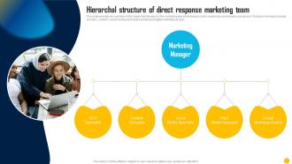 Direct Response Marketing Channels Used To Increase Hierarchal Structure Of Direct Response Marketing MKT SS V