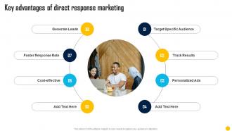 Direct Response Marketing Channels Used To Increase Key Advantages Of Direct Response Marketing MKT SS V