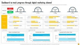 Direct Response Marketing Channels Used To Increase Lead Generation Powerpoint Presentation Slides MKT CD V Best Impressive