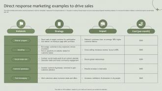 Direct Response Marketing Examples To Drive Sales