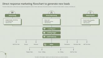 Direct Response Marketing Flowchart To Generate New Leads