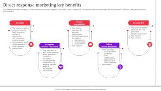 Direct Response Marketing Key Benefits Direct Response Advertising Techniques MKT SS V