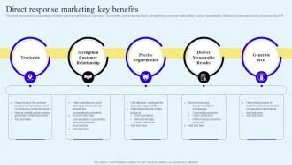 Direct Response Marketing Key Benefits Direct Response Marketing Campaigns To Engage MKT SS V