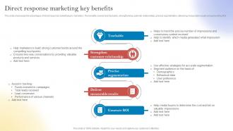 Direct Response Marketing Key Benefits New Customer Acquisition By Optimizing MKT SS V