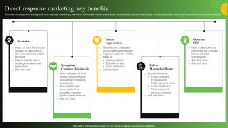 Direct Response Marketing Key Benefits Process To Create Effective Direct MKT SS V
