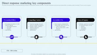 Direct Response Marketing Key Components Direct Response Marketing Campaigns To Engage MKT SS V