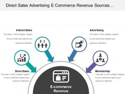 Direct sales advertising e commerce revenue sources with converging arrows and icons