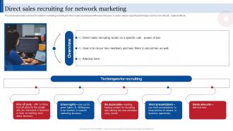 Direct Sales Recruiting For Network Consumer Direct Marketing Strategies Sales Revenue MKT SS V