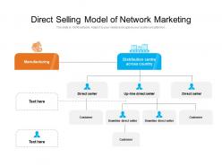 Direct Selling Model Of Network Marketing