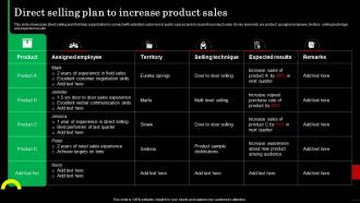 Direct Selling Plan To Increase Product Sales Strategic Guide For Field Marketing MKT SS