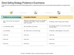 Direct Selling Strategy Problems In Ecommerce Cross Selling Strategies Ppt Infographics