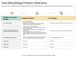 Direct Selling Strategy Problems In Retail Stores Cross Selling Strategies Ppt Diagrams