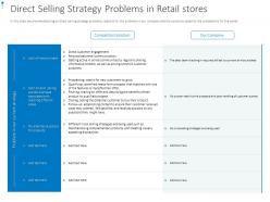 Direct selling strategy problems in retail stores ppt powerpoint presentation pictures