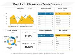 Direct traffic kpis to analyze website operations
