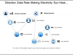 Direction data rate making electricity sun heat steam stripping