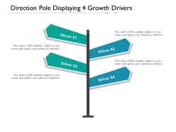 Direction pole displaying 4 growth drivers