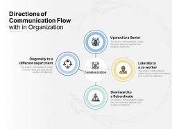 Directions Of Communication Flow With In Organization