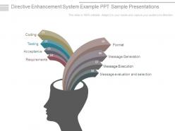 Directive enhancement system example ppt sample presentations