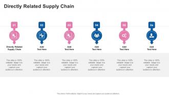 Directly Related Supply Chain In Powerpoint And Google Slides Cpb