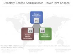 Directory Service Administration Powerpoint Shapes