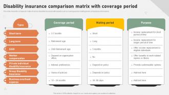 Disability Insurance Comparison Matrix With Coverage Period Ppt Slides