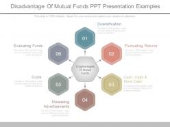 Disadvantage of mutual funds ppt presentation examples