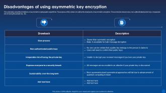 Disadvantages Asymmetric Key Encryption Encryption For Data Privacy In Digital Age It