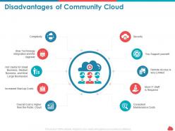 Disadvantages Of Community Cloud Maintenance Costs Ppt Visual Aids