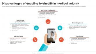 Disadvantages Of Enabling Telehealth In Medical Embracing Digital Transformation In Medical TC SS
