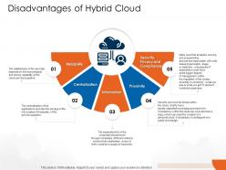 Disadvantages of hybrid cloud cloud computing ppt template