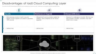 Disadvantages Of IaaS Cloud Computing Layer Cloud Computing Service Models