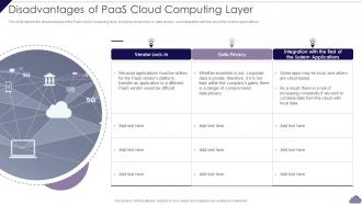 Disadvantages Of PaaS Cloud Computing Layer Cloud Delivery Models