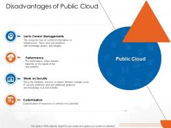 Disadvantages Of Public Cloud Cloud Computing Ppt Inspiration