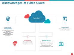 Disadvantages of public cloud customization ppt presentation show