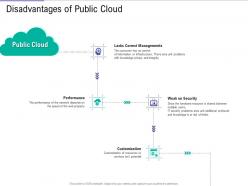 Disadvantages of public cloud public vs private vs hybrid vs community cloud computing