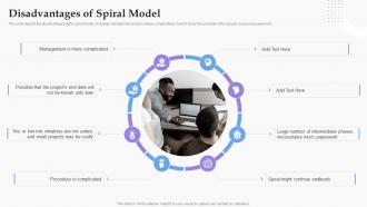 Disadvantages Of Spiral Model Software Development Process Ppt Guidelines