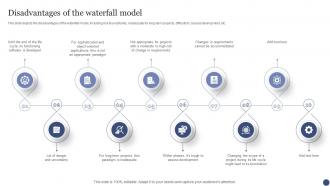 Disadvantages Of The Waterfall Model SDLC Ppt Powerpoint Presentation Professional Graphic Tips