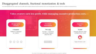 Disaggregated Channels Fractional Monetization And Tools Curastory Investor Funding Elevator Pitch Deck