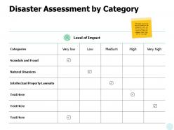 Disaster assessment by category a631 ppt powerpoint presentation ideas backgrounds