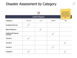Disaster assessment by category level of impact ppt powerpoint presentation icon samples