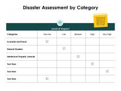 Disaster assessment by category natural disasters ppt powerpoint slides