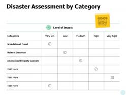 Disaster assessment by category ppt powerpoint presentation file graphics example