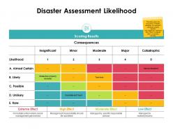 Disaster assessment likelihood catastrophic ppt powerpoint slides