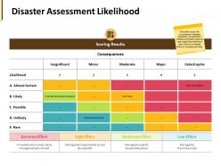 Disaster assessment likelihood consequences ppt powerpoint presentation pictures files