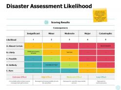 Disaster assessment likelihood extreme effect ppt powerpoint presentation infographics guidelines