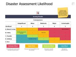 Disaster assessment likelihood insignificant ppt powerpoint presentation file backgrounds